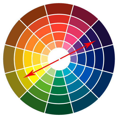 Цветовой круг для подбора оттенков макияжа