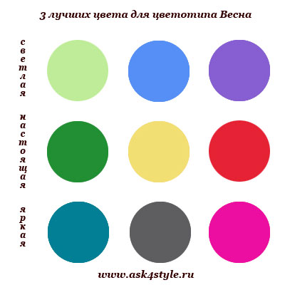 лучшие цвета для цветотипа Весна