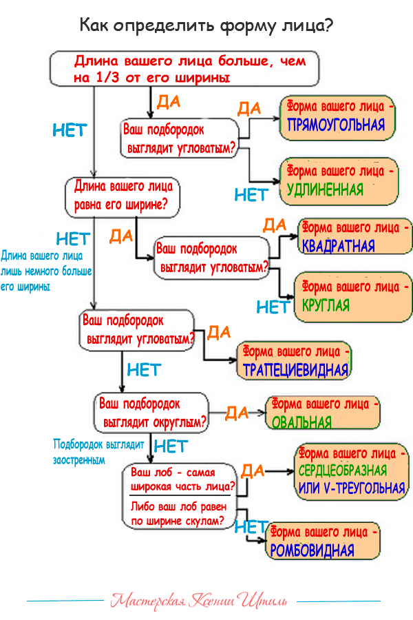 Определить Тип Лица Онлайн По Фото Бесплатно