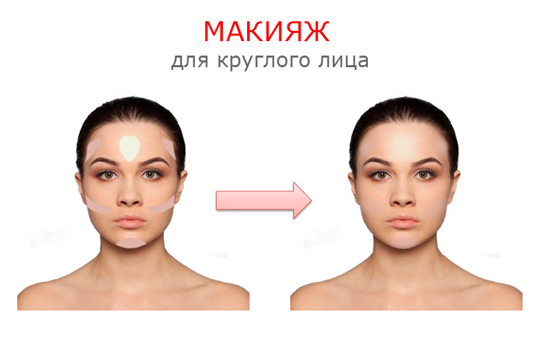 макияж для круглого лица