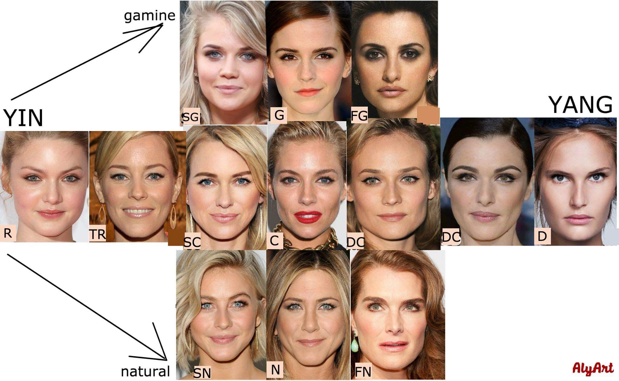 Онлайн-тест на определение типажа по Кибби