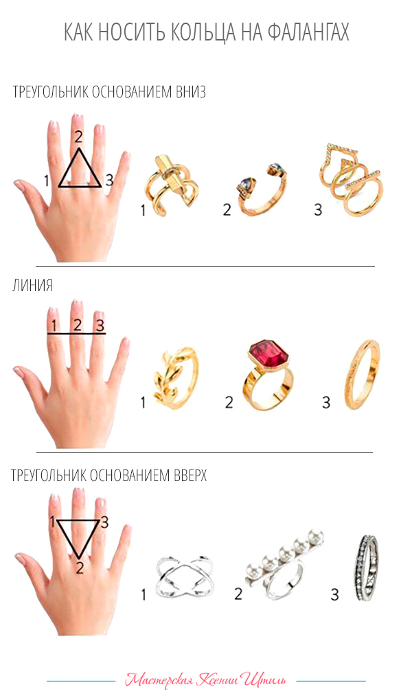 Как носить кольца на фалангах